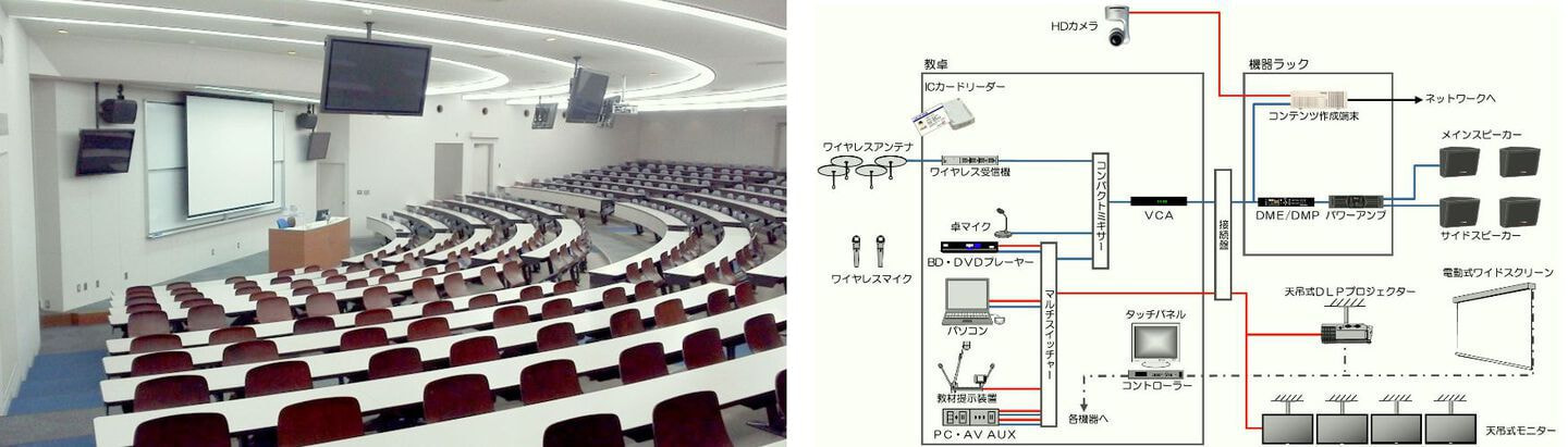 大講義室の画像