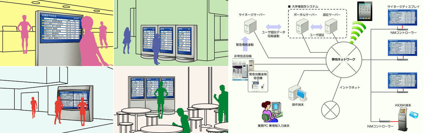 インフォメーション＆サイネージシステムの画像