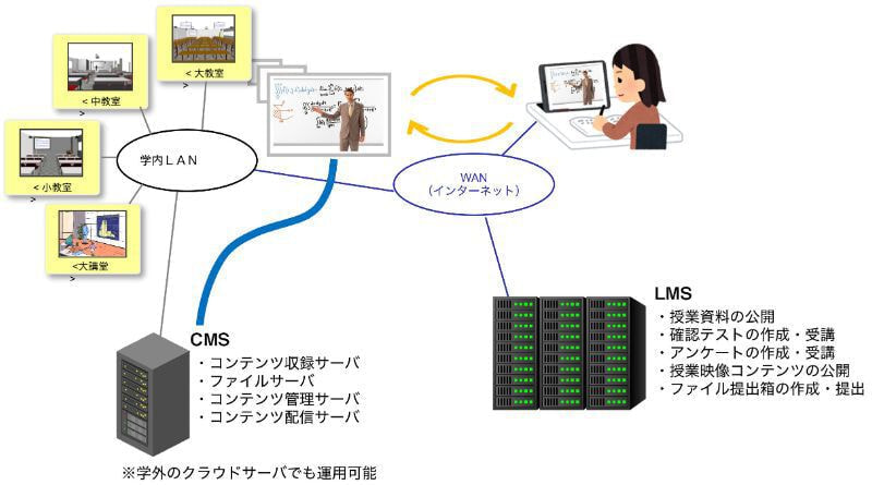 オンライン授業の画像