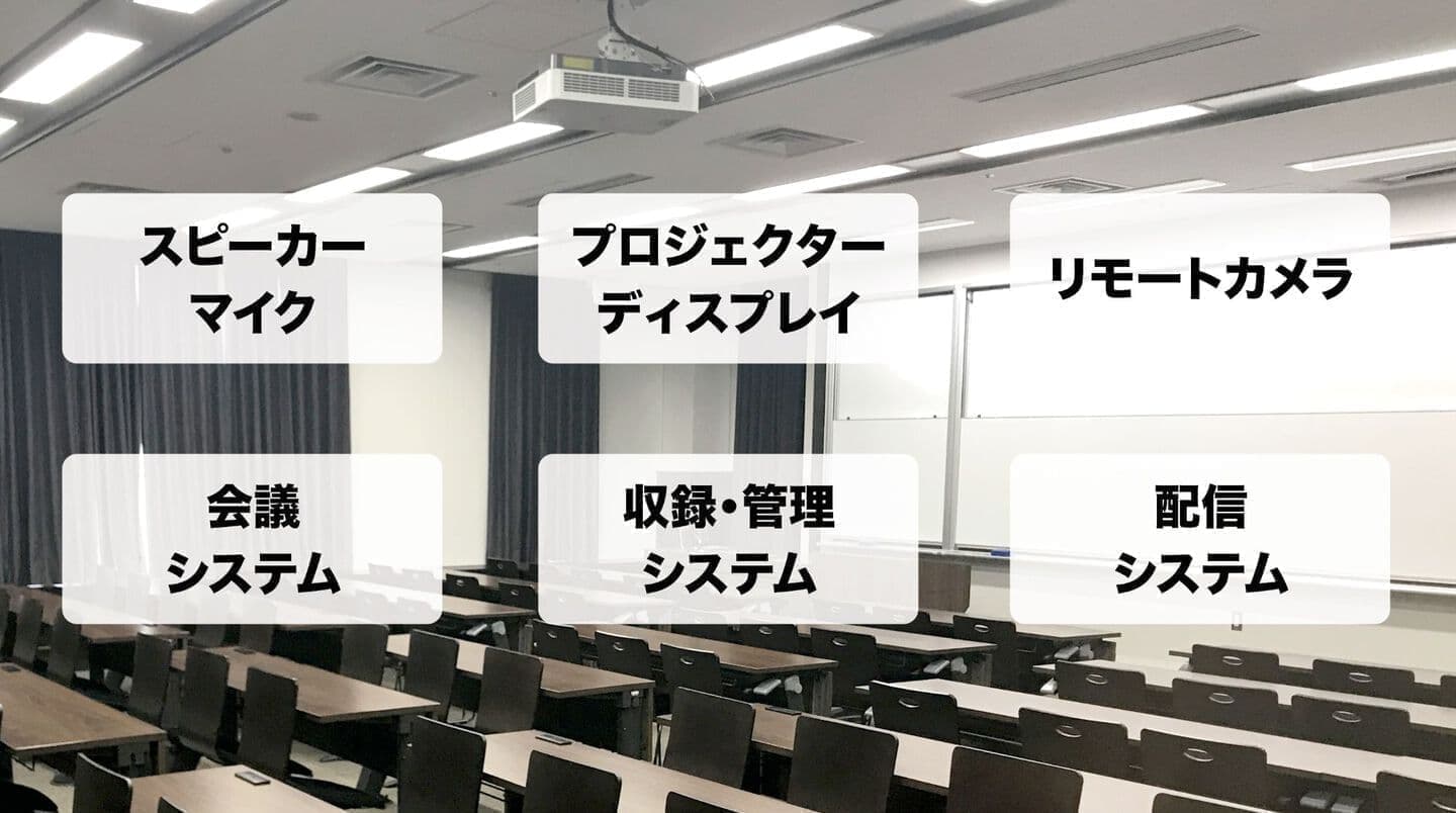 ハイフレックスソリューションの画像