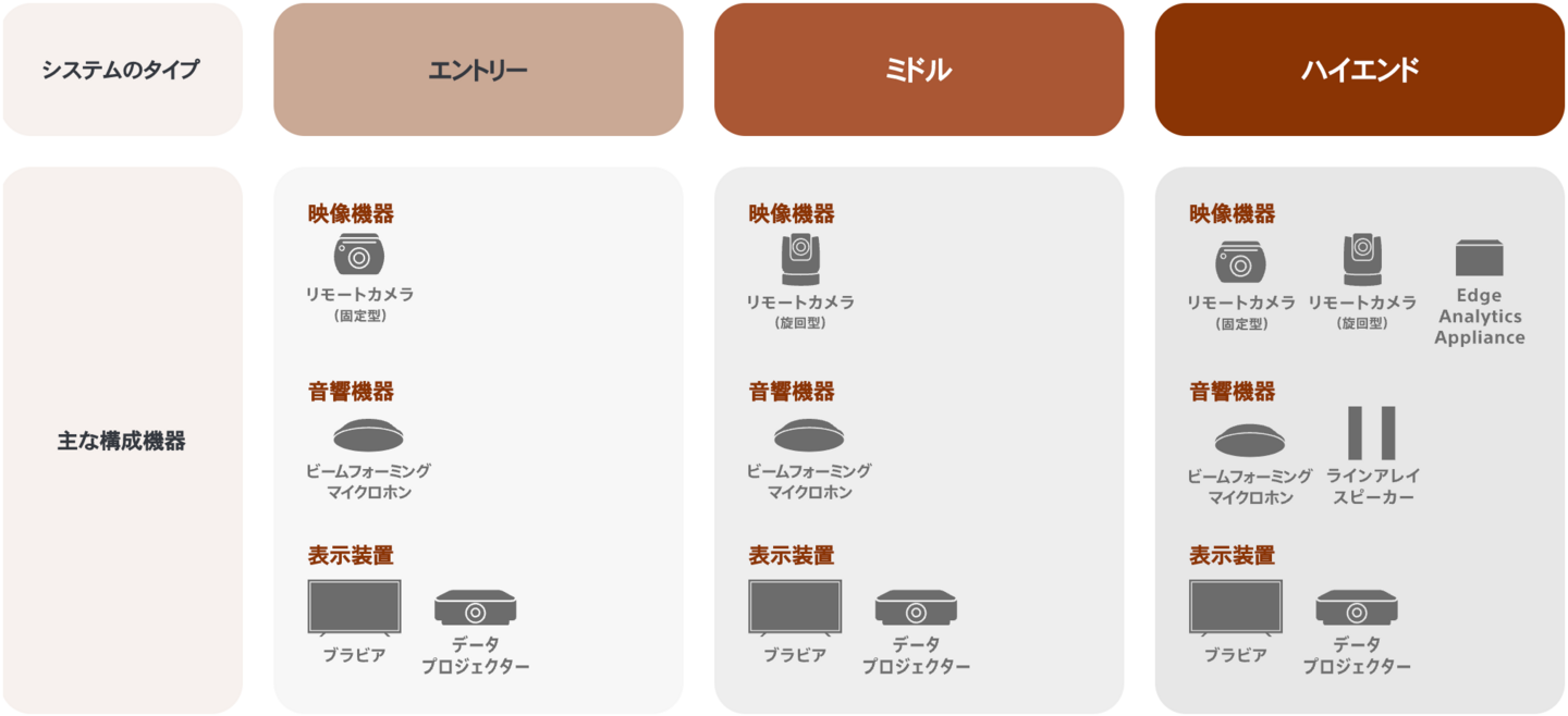 ソニーのハイフレックスソリューションの画像