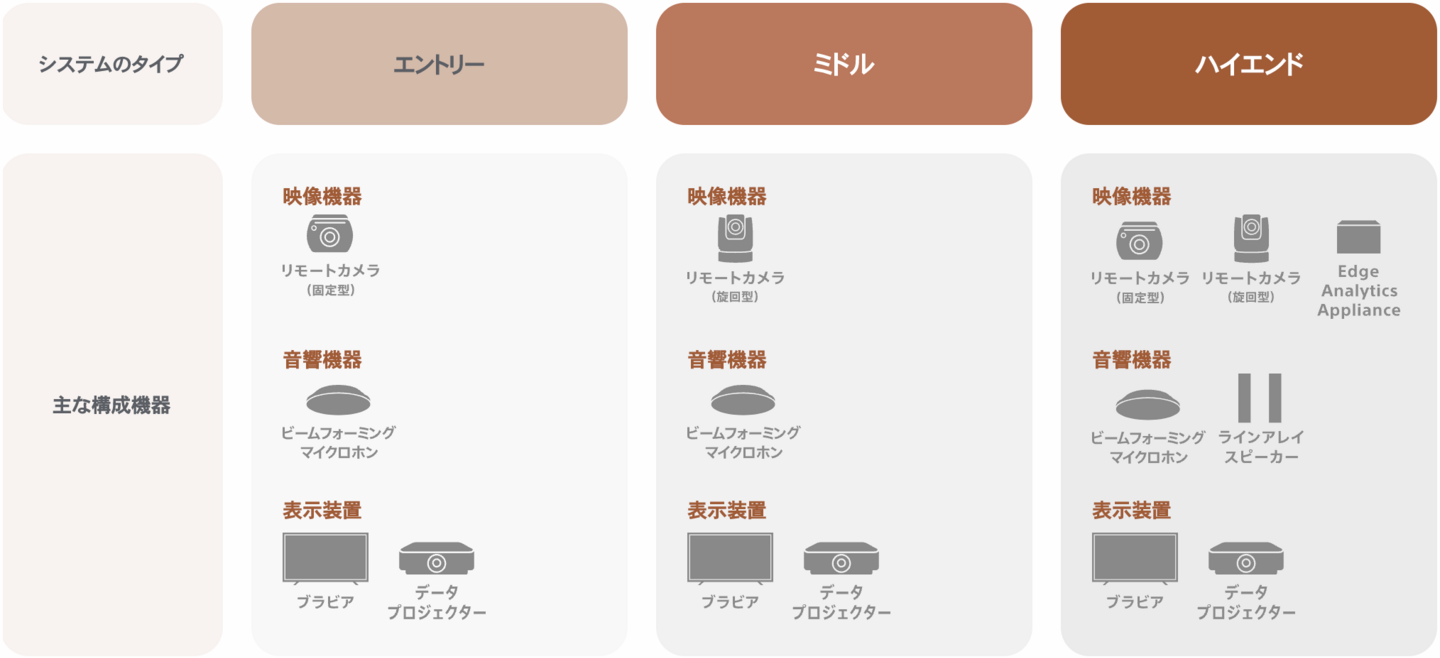 ソニーのハイフレックスソリューションの画像