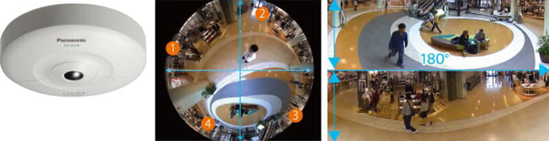 360°の全方位ネットワークカメラの画像