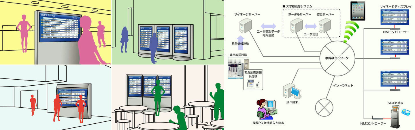 インフォメーション＆サイネージシステムの画像