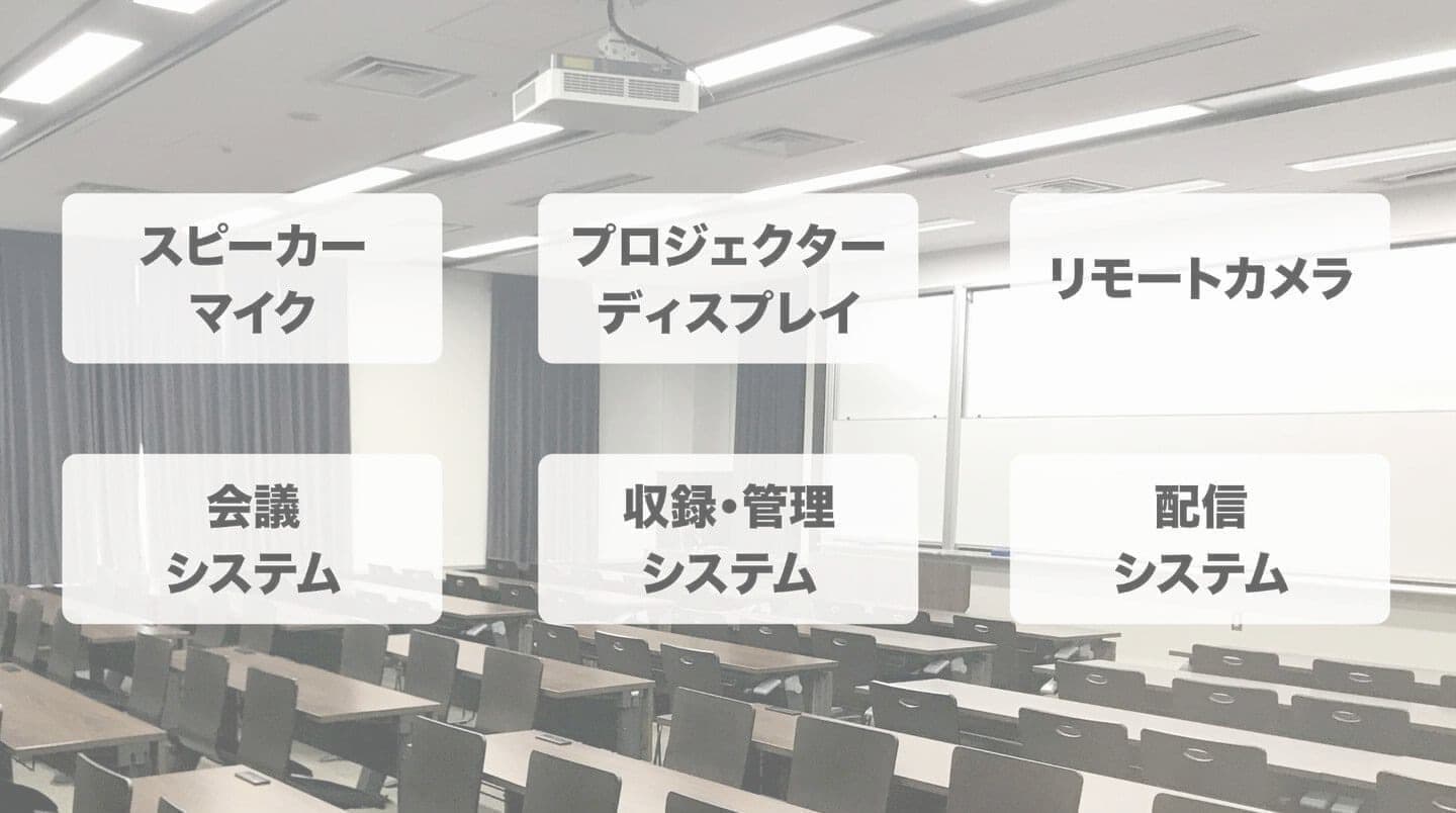 ハイフレックスソリューション