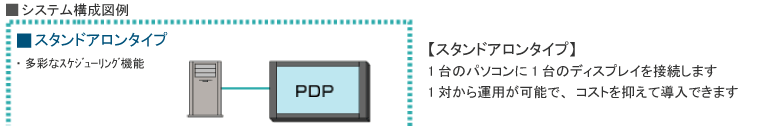 デジタルサイネージのシステム構成スタンドアロンタイプ