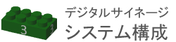 デジタルサイネージ・電子掲示板システム
