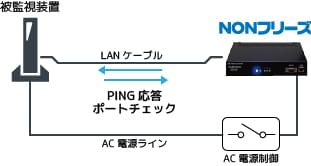 ノンフリーズ本体