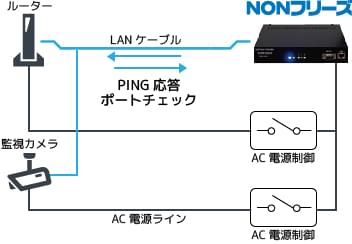 ノンフリーズ本体