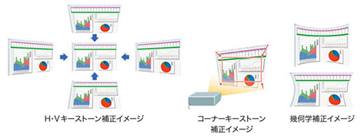 レーザー光源タイプ　データプロジェクター（VPL-FHZ65／VPL-FHZ60）・ソニー