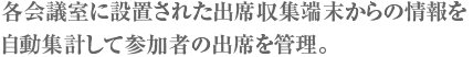 各会議室に設置された出席収集端末からの情報を自動集計して参加者の出席を管理。