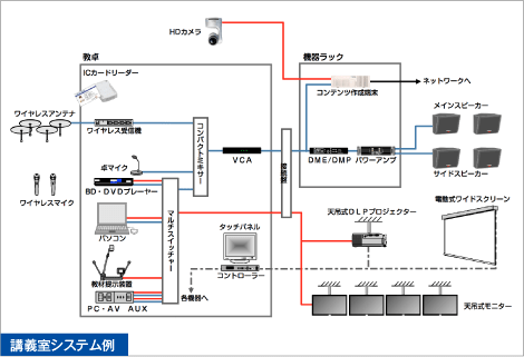 講義室システム例