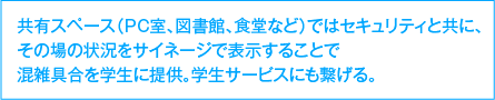 共有スペース（PC室、図書館、食堂など）ではセキュリティと共に、その場の状況をサイネージで表示することで混雑具合を学生に提供。学生サービスにも?げる。