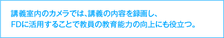 講義室内のカメラでは、講義の内容を録画し、FDに活用することで教育能力の向上にも役立つ。